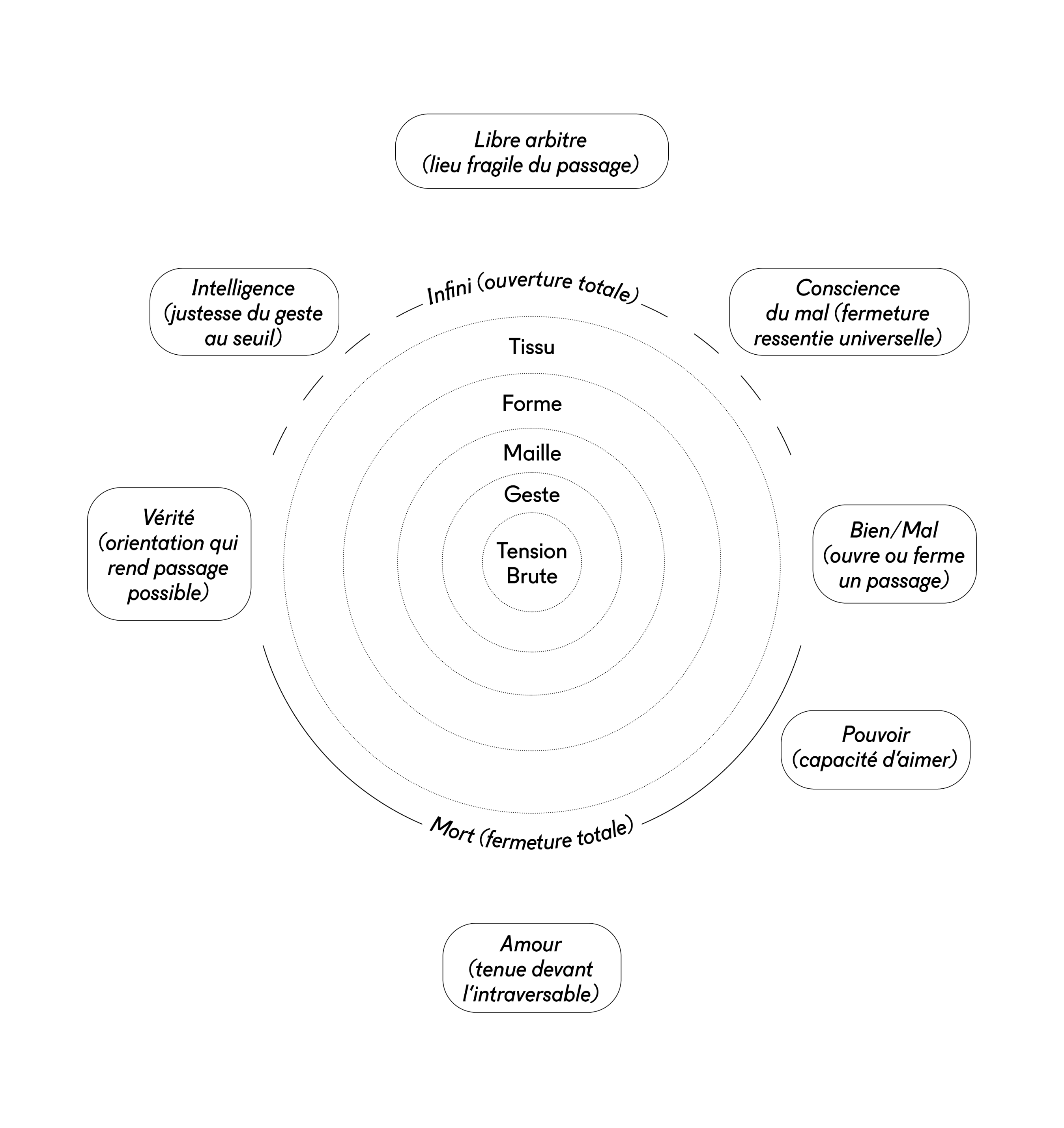Schéma la carte du réel